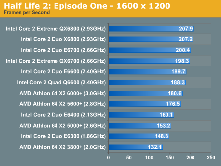 Half Life 2: Episode One - 1600 x 1200
